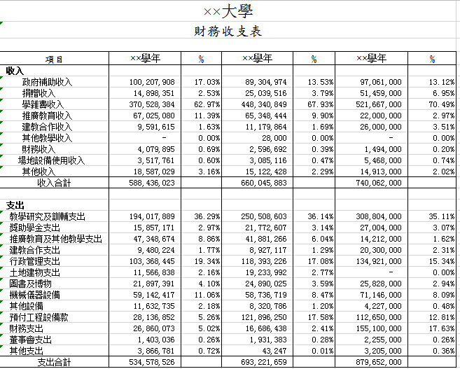 大学财务收支表excel模板