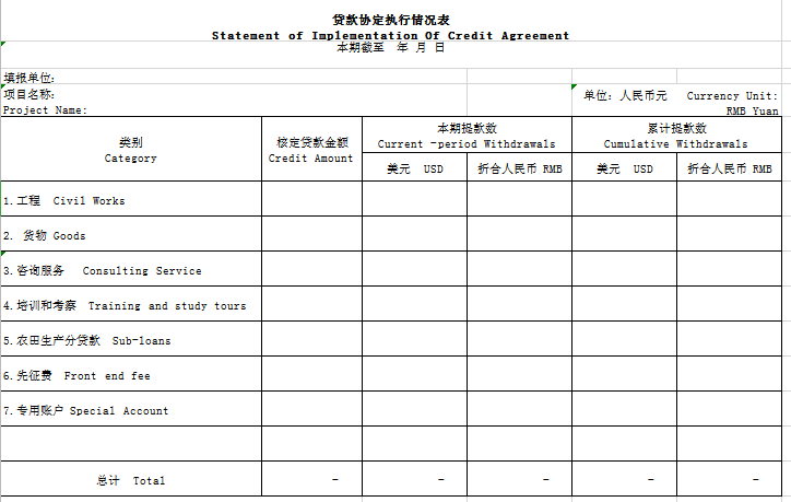 贷款协定执行情况表excel模板