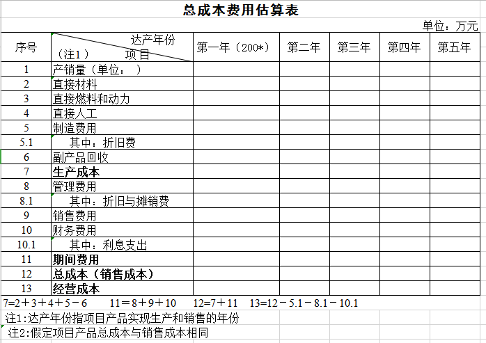 总成本费用估算表excel模板