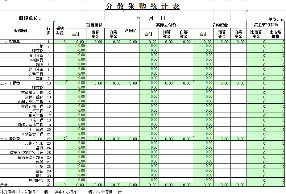 分散采购统计表excel模板