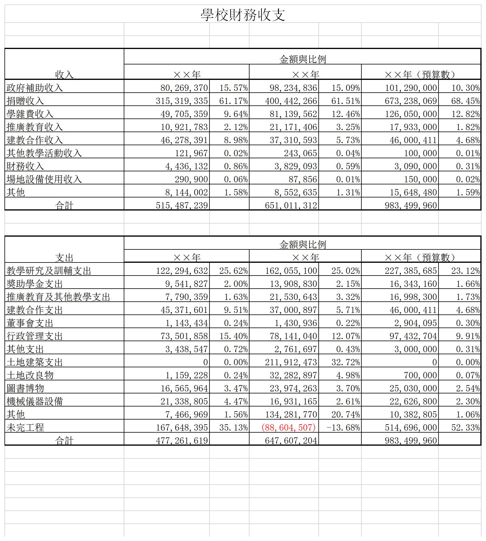 學校財務收支表excel模板