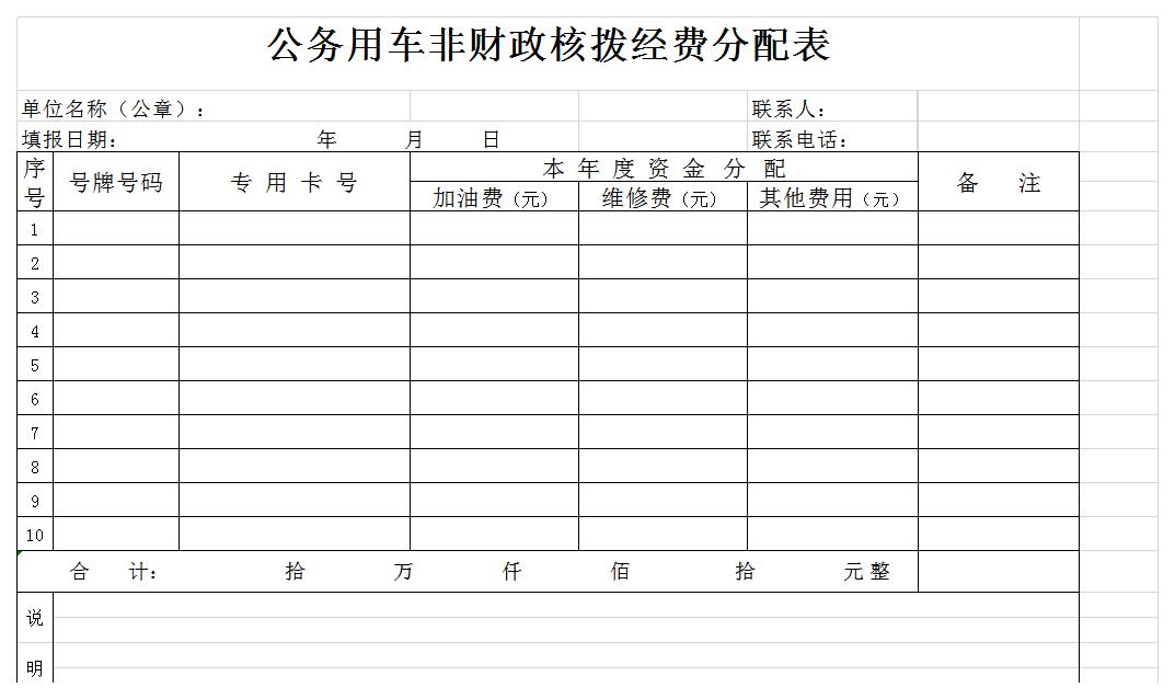 财政核拨经费分配表excel模板