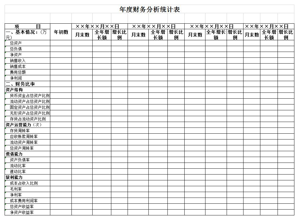 年度财务分析统计表excel模板