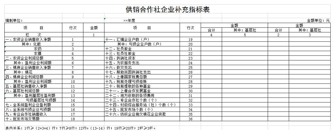 供销合作社企业补充指标表excel模板