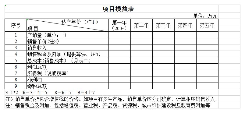 项目损益表excel模板