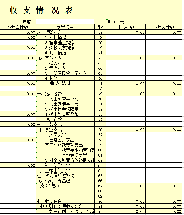 收支情况表excel模板