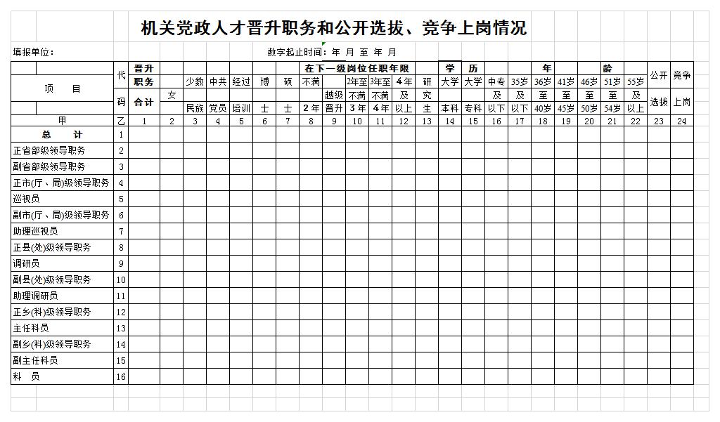 机关党政晋升和公开选拔、竞争上岗情况excel模板