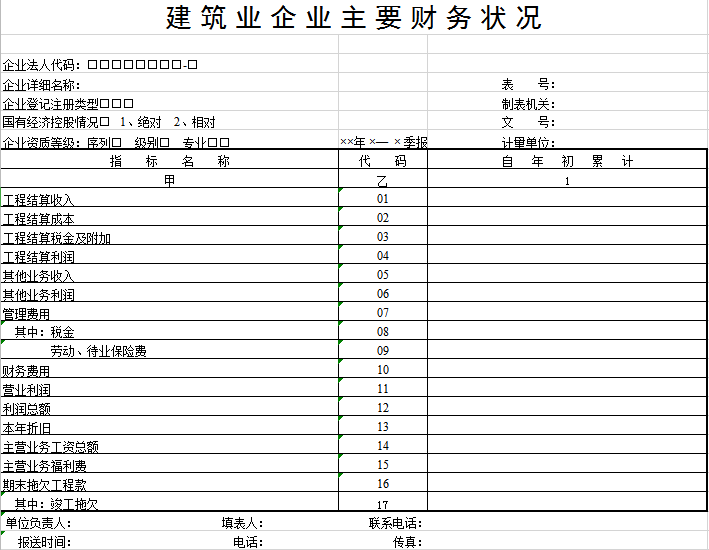 建筑业企业主要财务表格excel模板