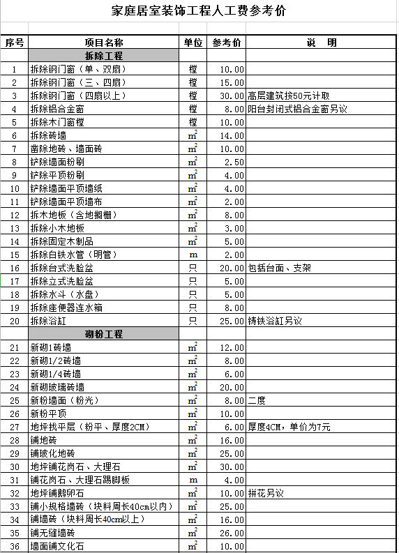 家庭居室装饰工程人工费参考价目表excel模板