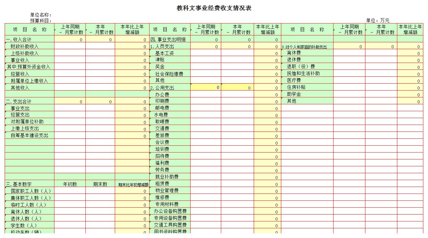 教科文事业经费收支情况表excel模板