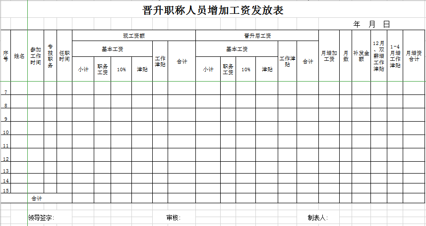 晋升职称人员增加工资发放表excel模板