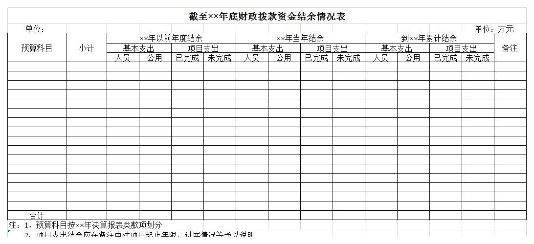 财政拨款资金结余情况表excel模板