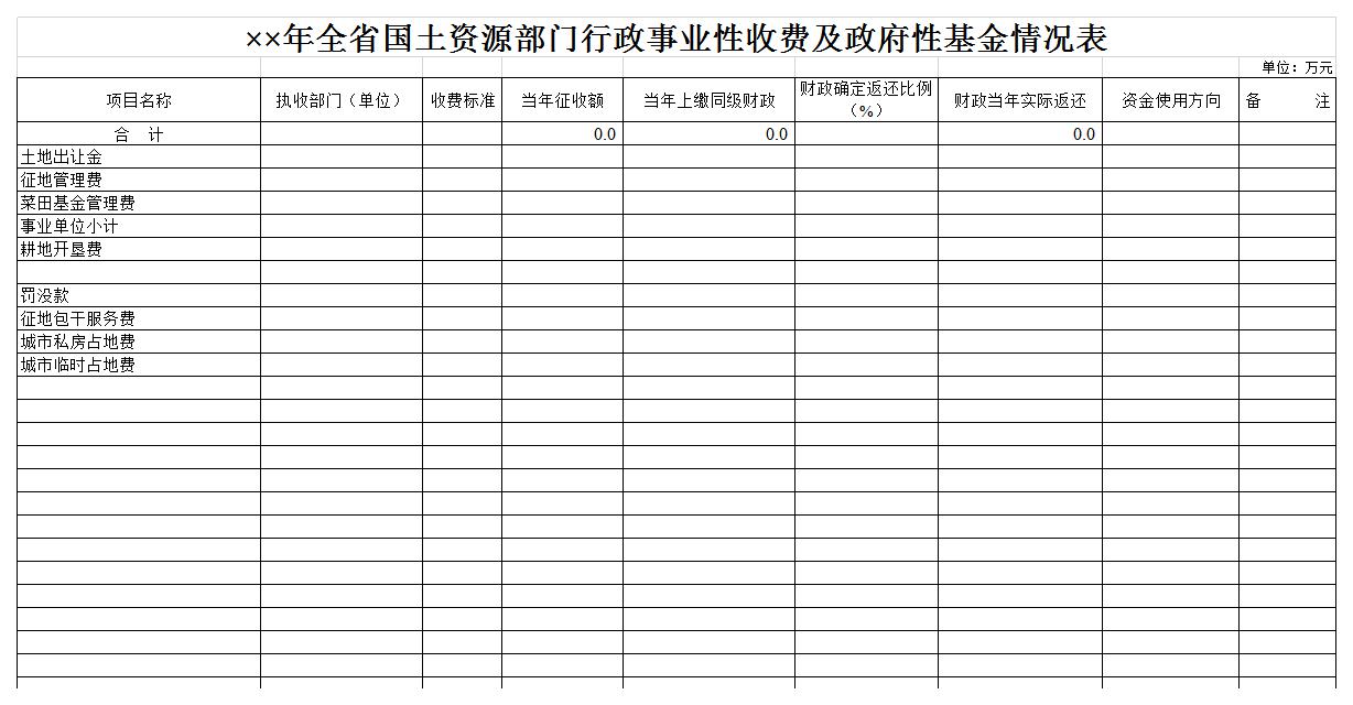 国土资源收费及政府性基金情况表excel模板