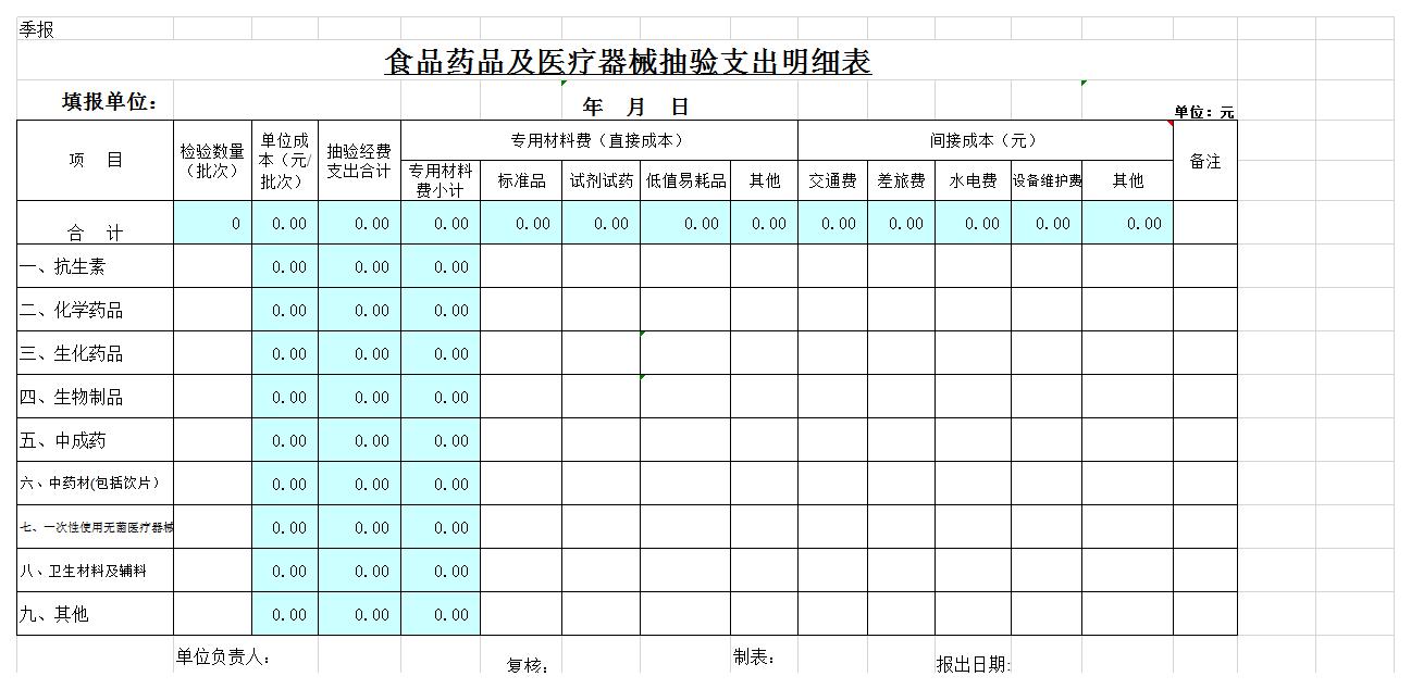 食品药品及医疗器械抽验支出明细表excel模板