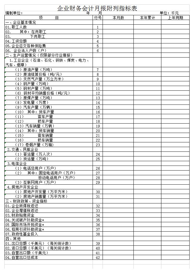 企业财务月报附列指标表excel模板