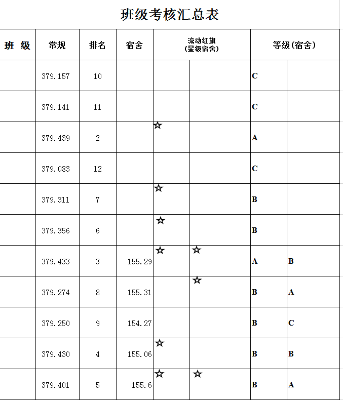 班级考核汇总表excel模板