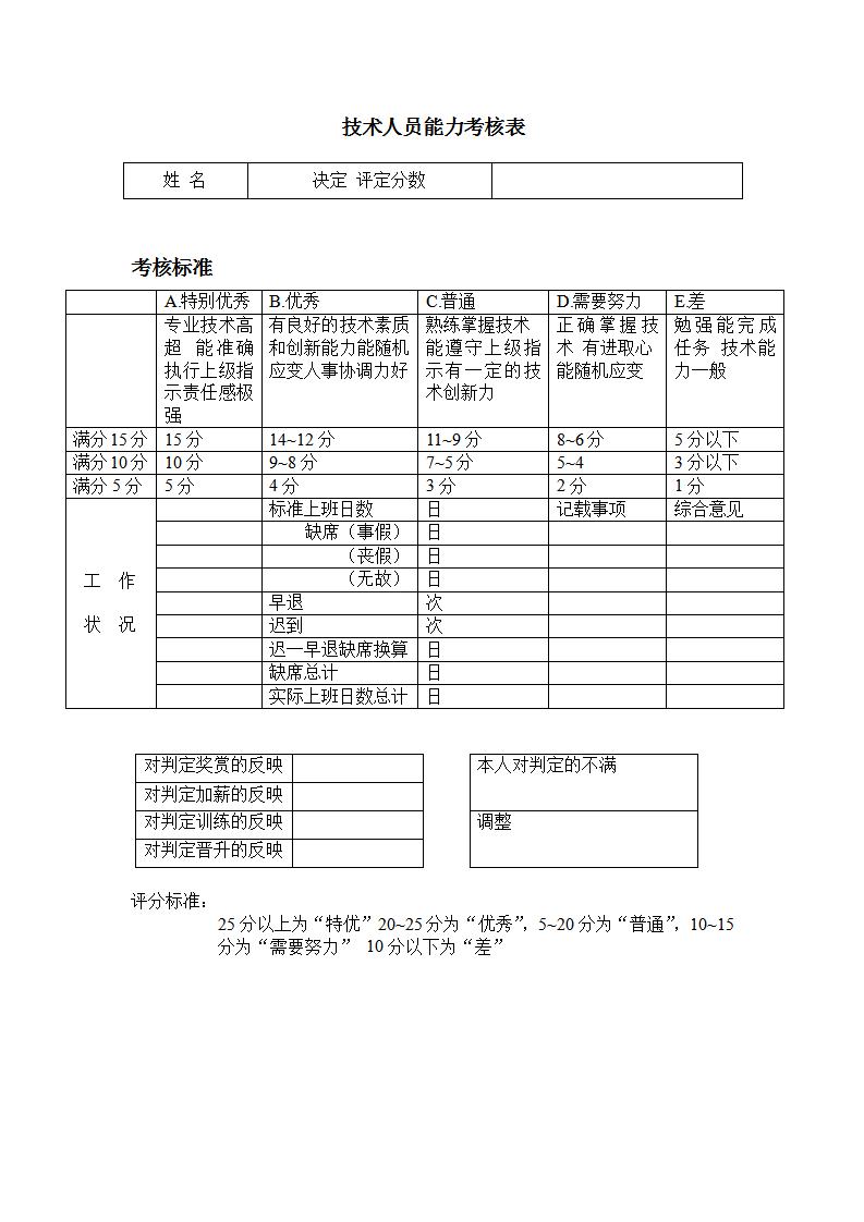 技术人员能力考核表Word模板