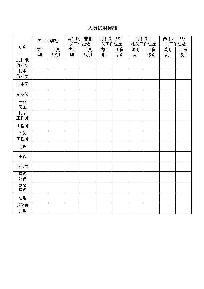 人员试用标准Word模板