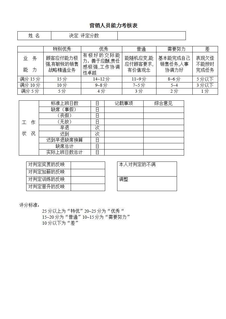 营销人员能力考核表word模板