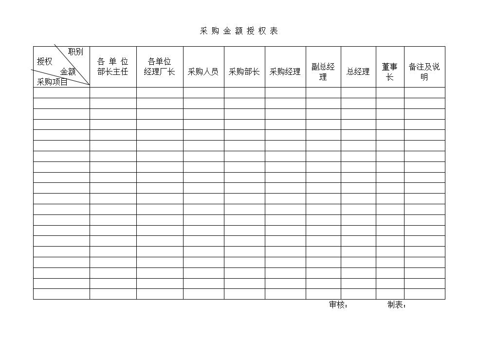 采购金额授权表word模板