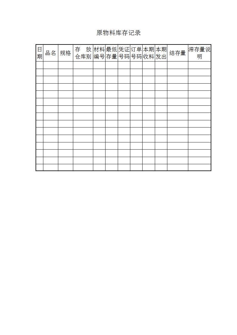 原物料库存记录表Word模板