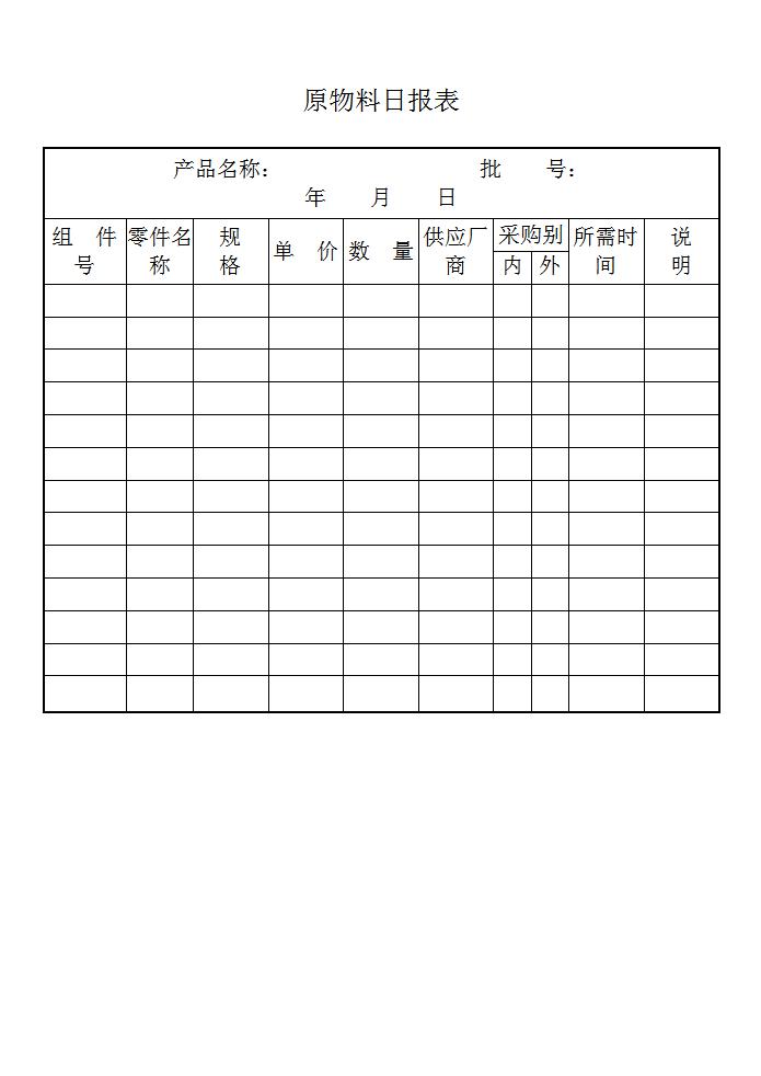 原物料日报表Word模板