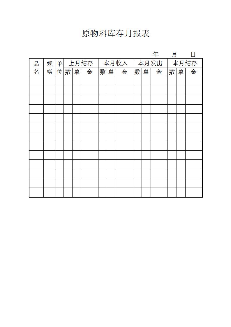 原物料库存月报表Word模板