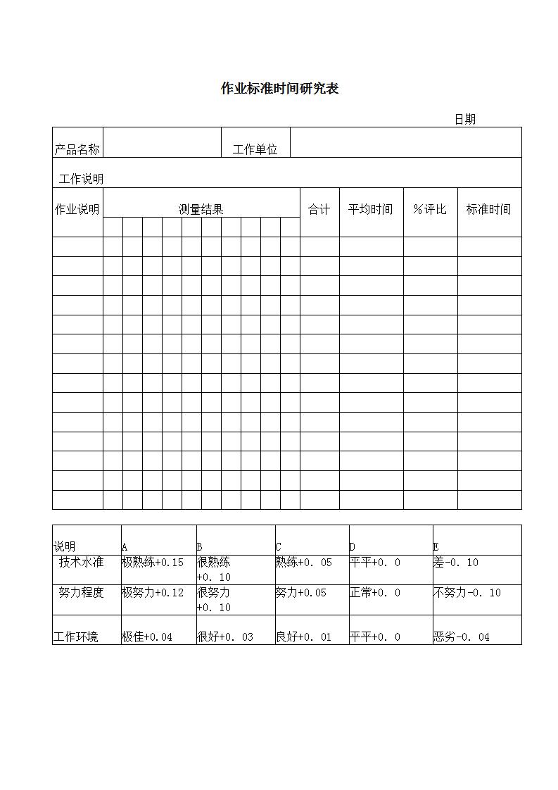 作业标准时间研究表Word模板