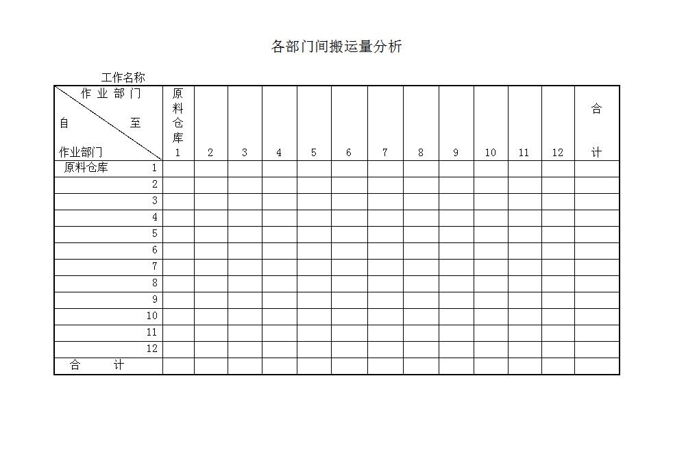 各部门间搬运量分析表Word模板