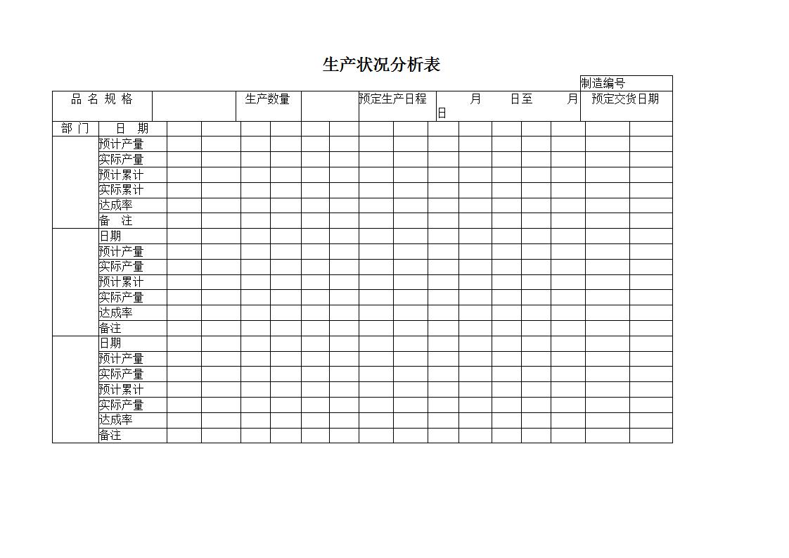 生产状况分析表Word模板