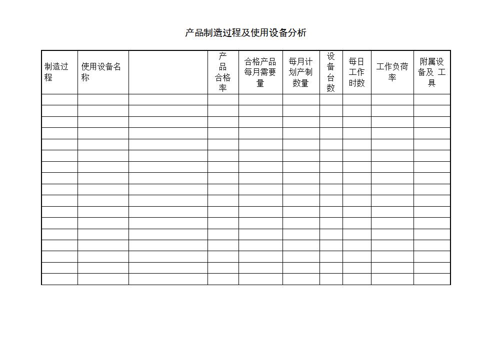 产品制造过程及使用设备分析表Word模板