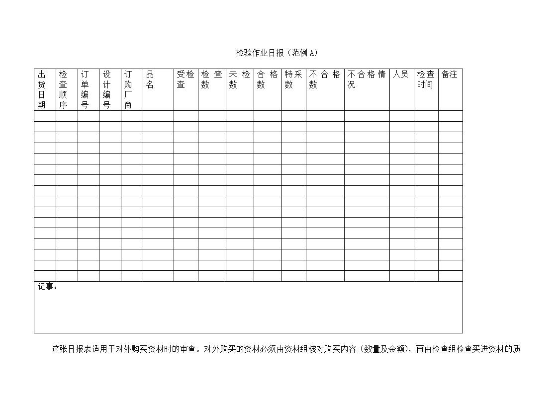 检验作业日报word模板