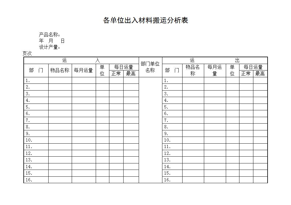 各单位出入材料搬运分析表Word模板