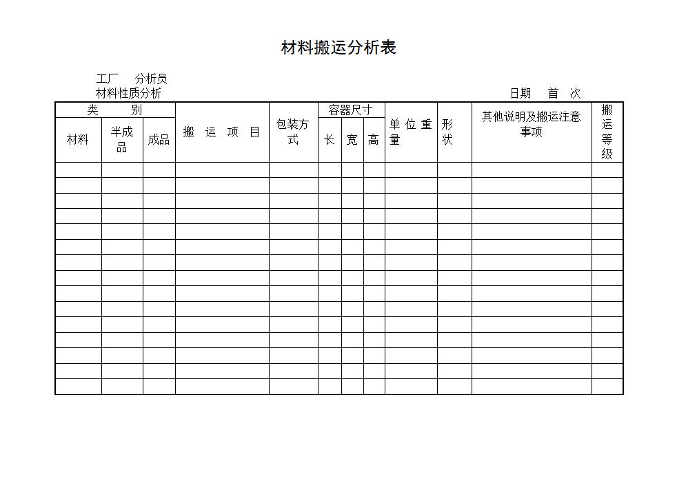 材料搬运分析表word模板