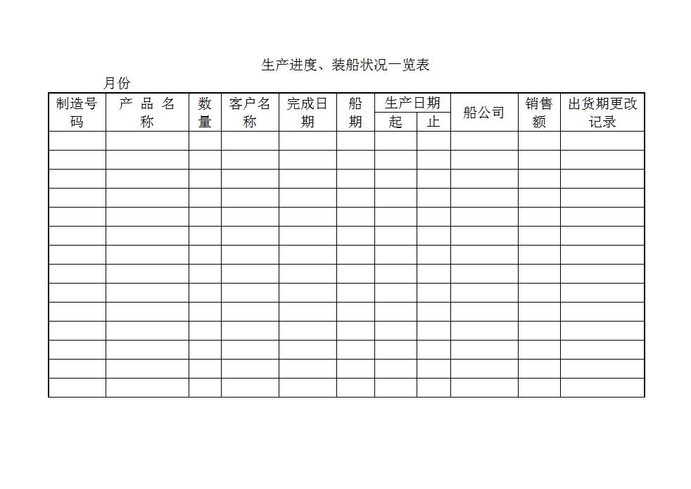 生产进度、装船状况一览表word模板