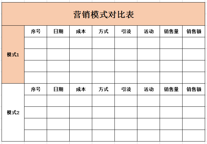 营销模式对比表excel模板