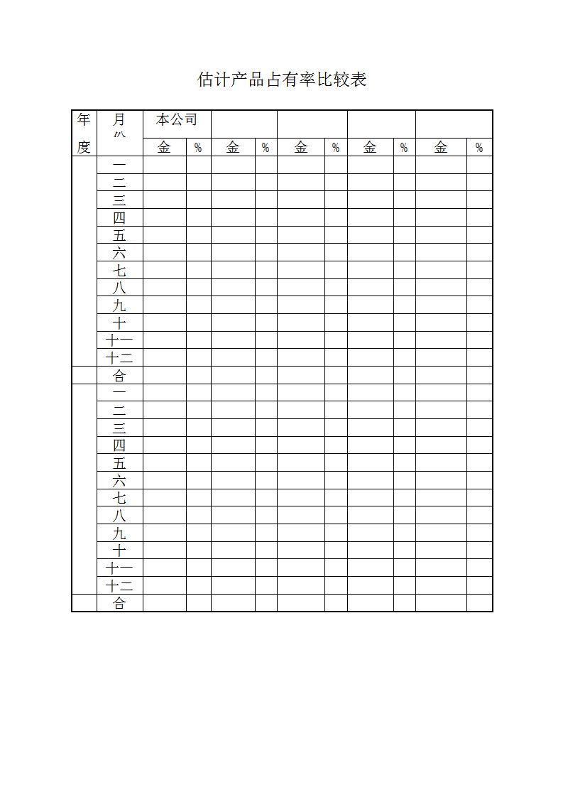 估计产品占有率比较表Word模板