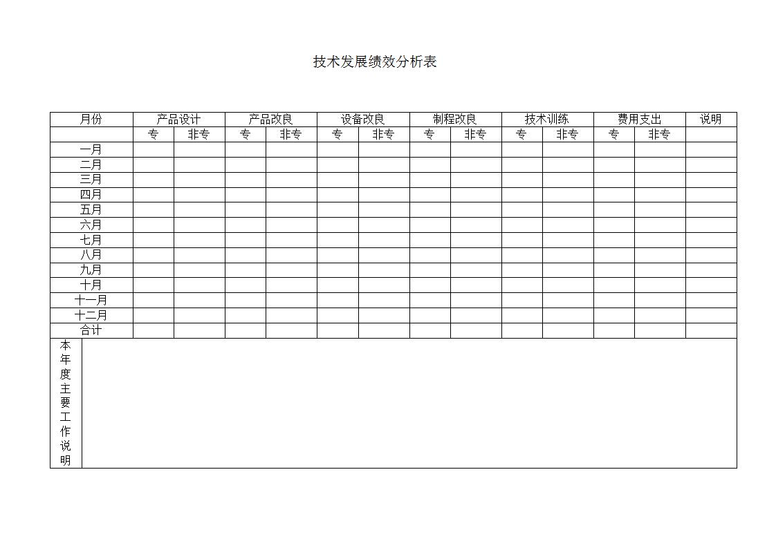 技术发展绩效分析表Word模板