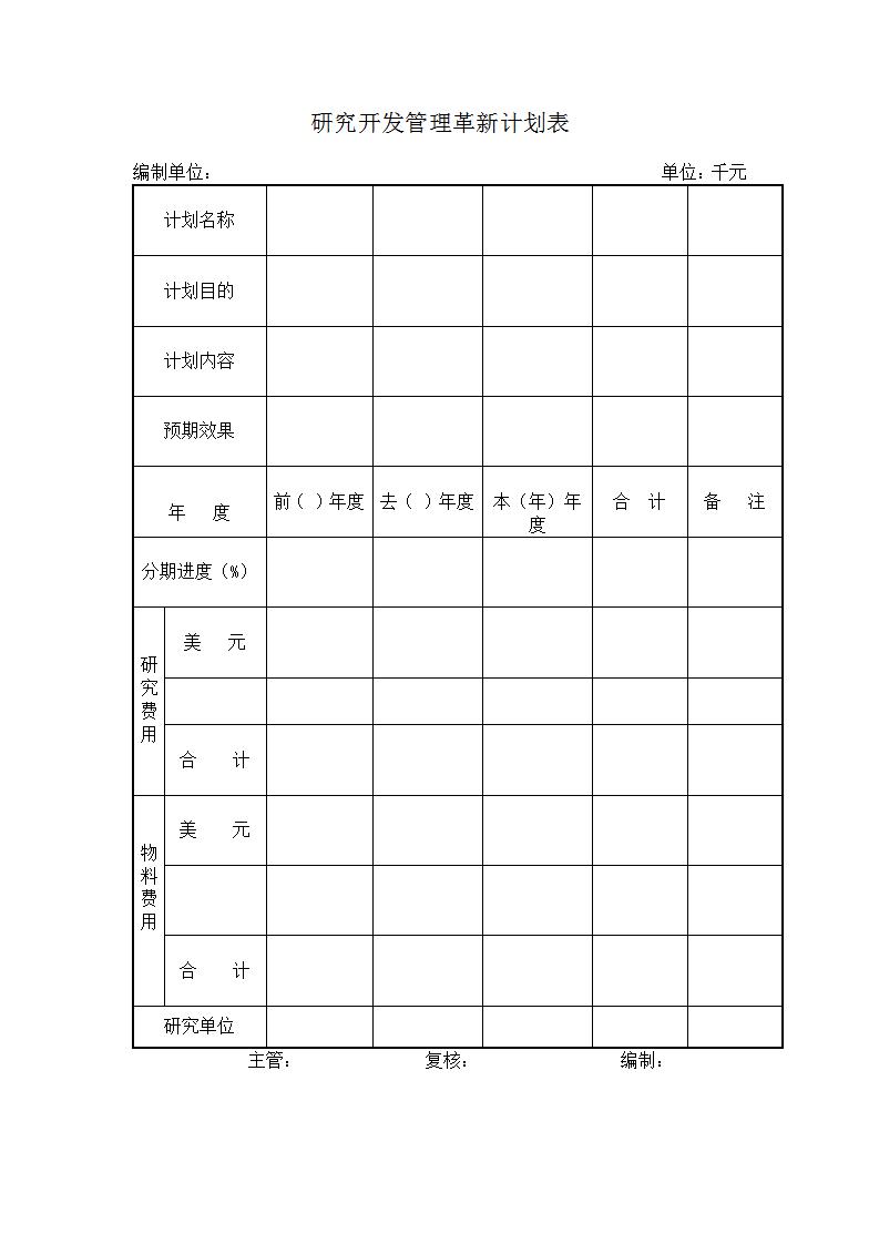 研究开发管理革新计划表Word模板