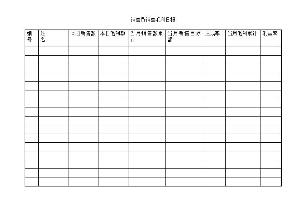 销售员销售毛利日报Word模板