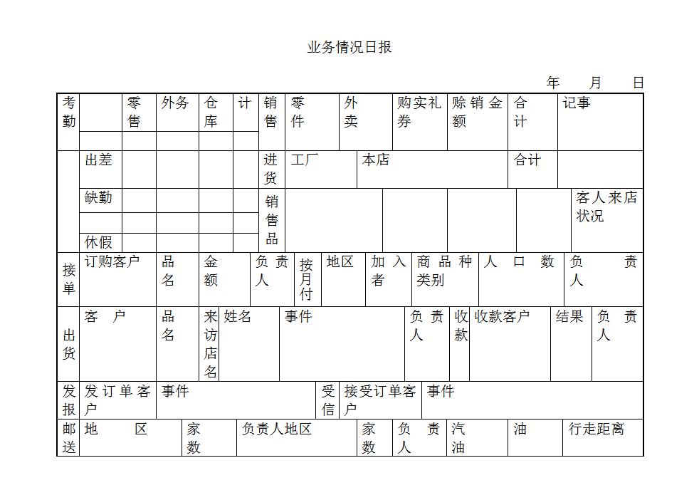 业务情况日报Word模板