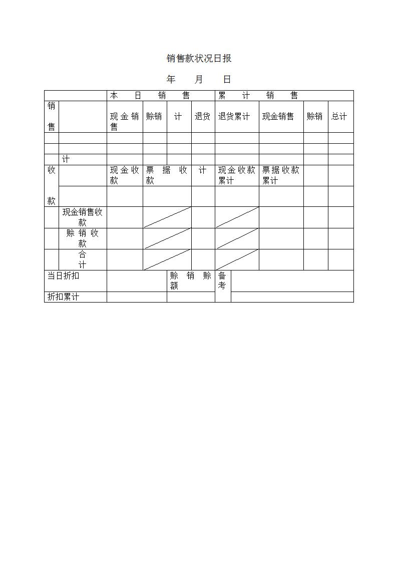 销售款状况日报Word模板