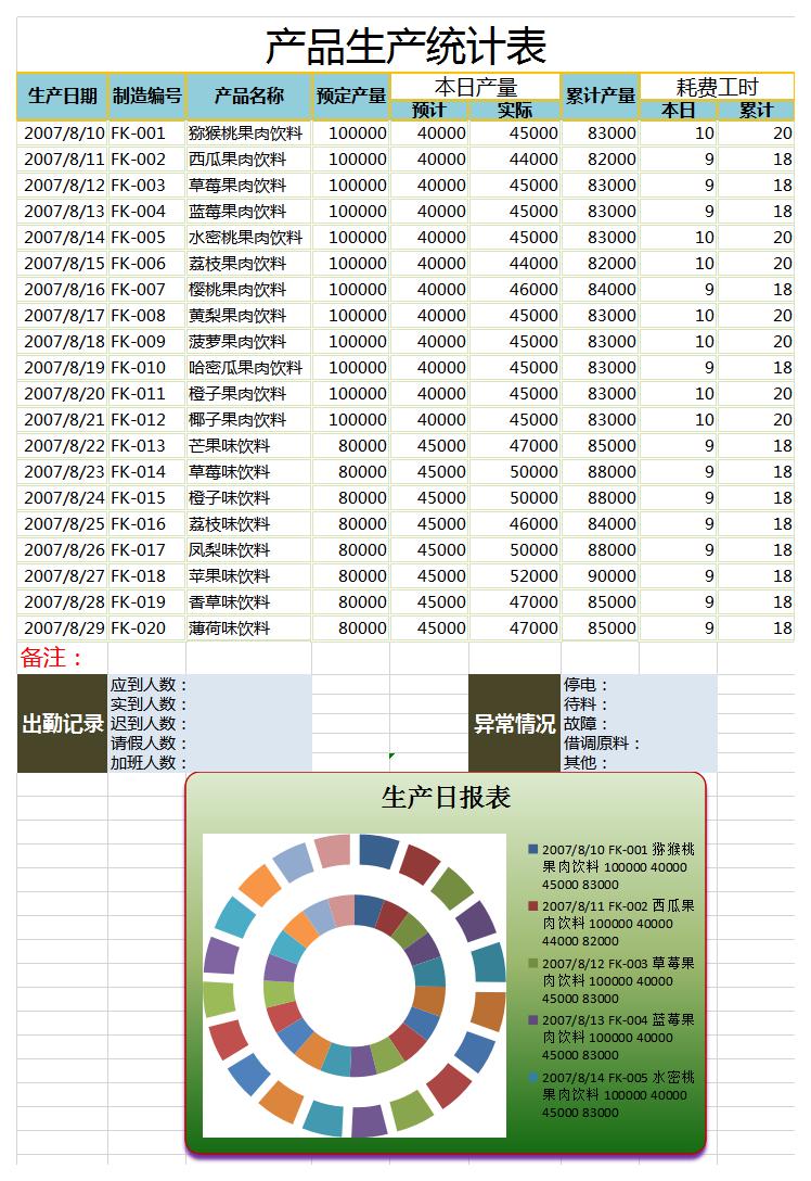 产品生产统计表excel模板