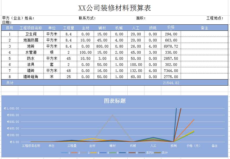 装修材料预算表模板2excel模板