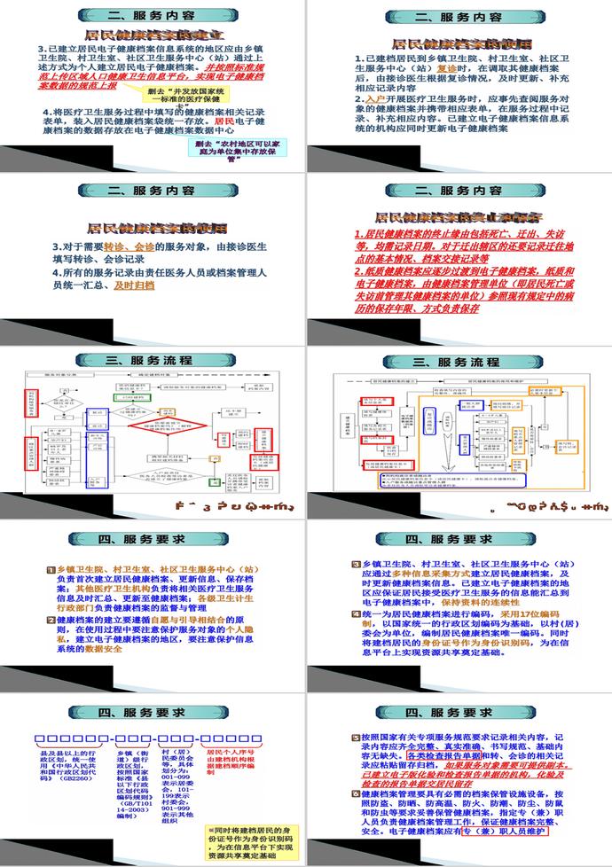 居民健康档案管理PPT模板-1