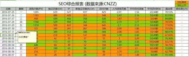 手把手教你用EXCEL分析流量波动原因（实例讲解）（7）