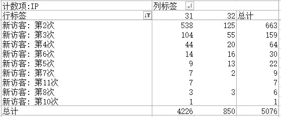 手把手教你用EXCEL分析流量波动原因（实例讲解）（27）