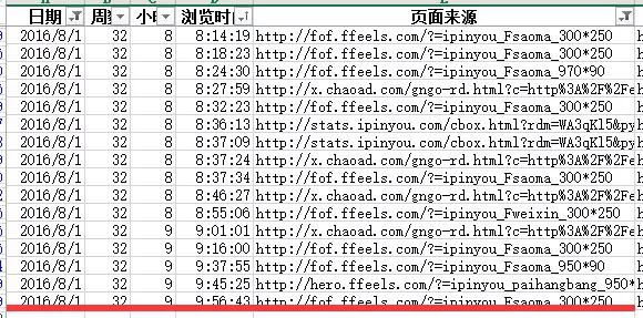 手把手教你用EXCEL分析流量波动原因（实例讲解）（9）