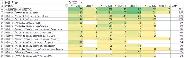 手把手教你用EXCEL分析流量波动原因（实例讲解）（31）