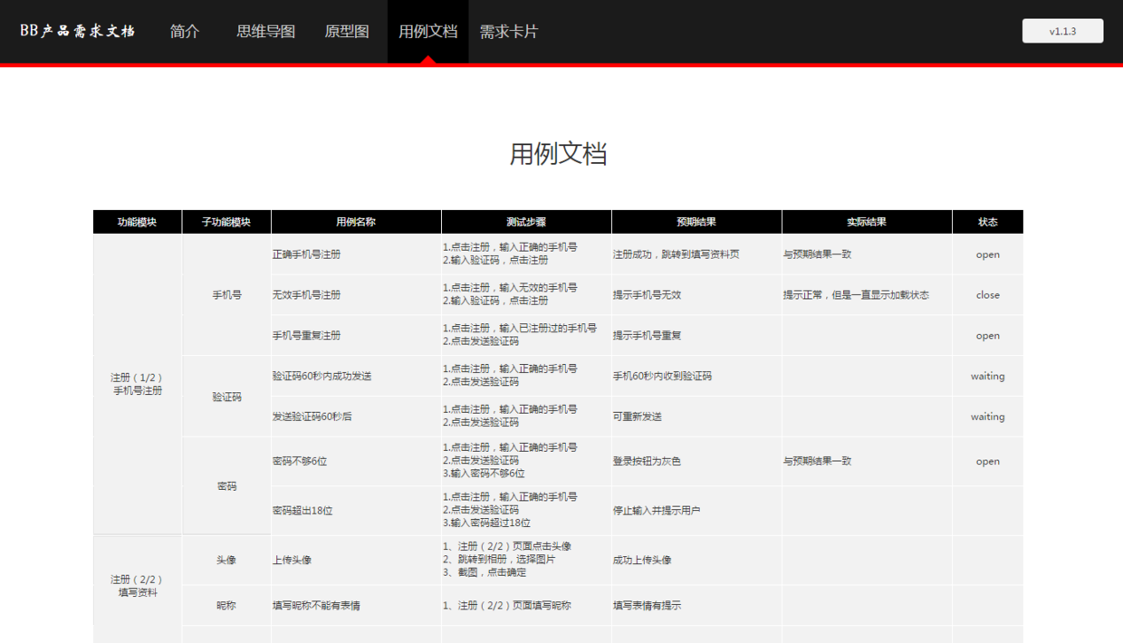 Word产品需求文档，是否已经过时（14）